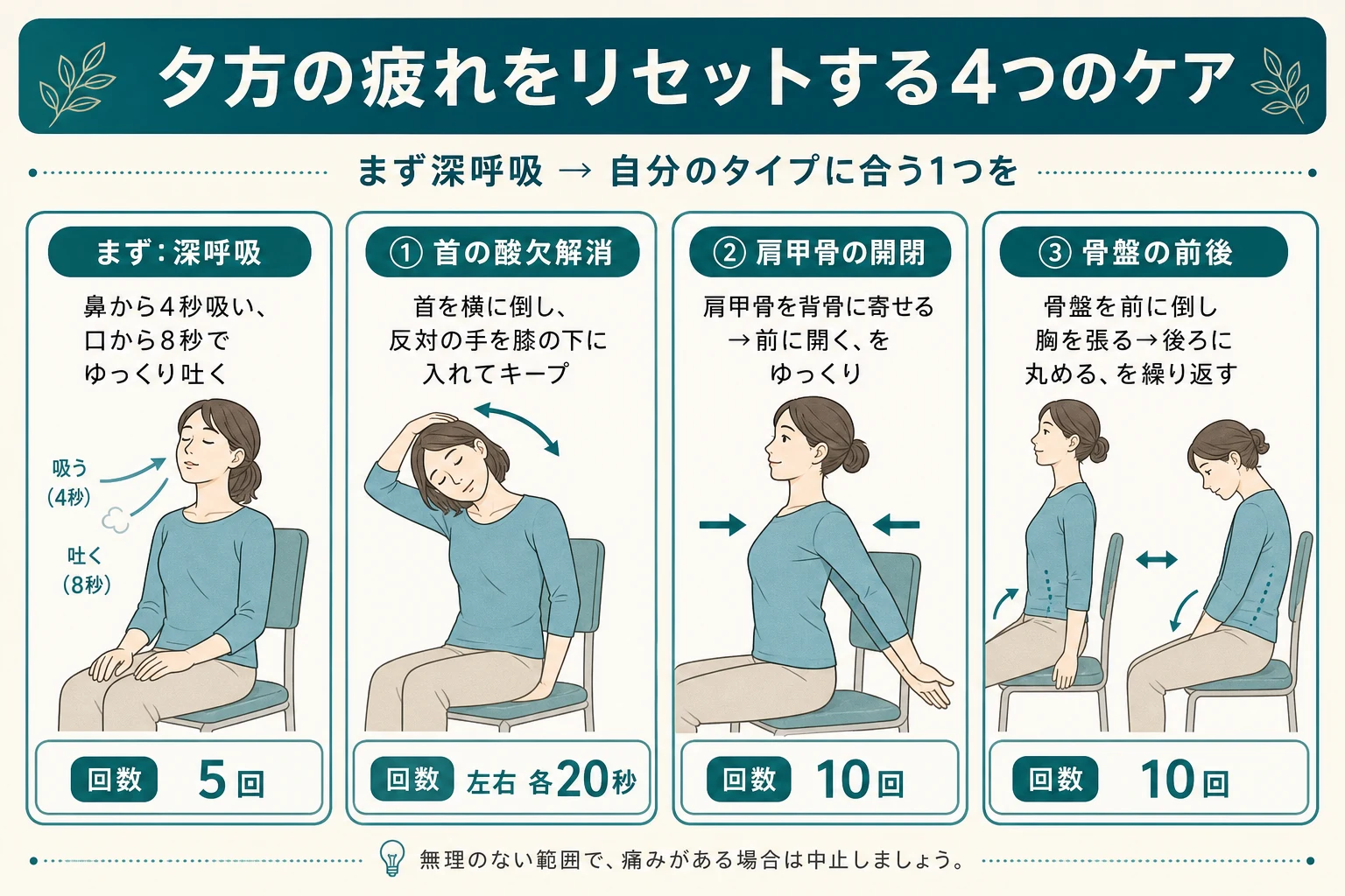 夕方の疲れをリセットする4つのケア:深呼吸・首の酸欠解消ストレッチ・肩甲骨の開閉・骨盤の前後運動
