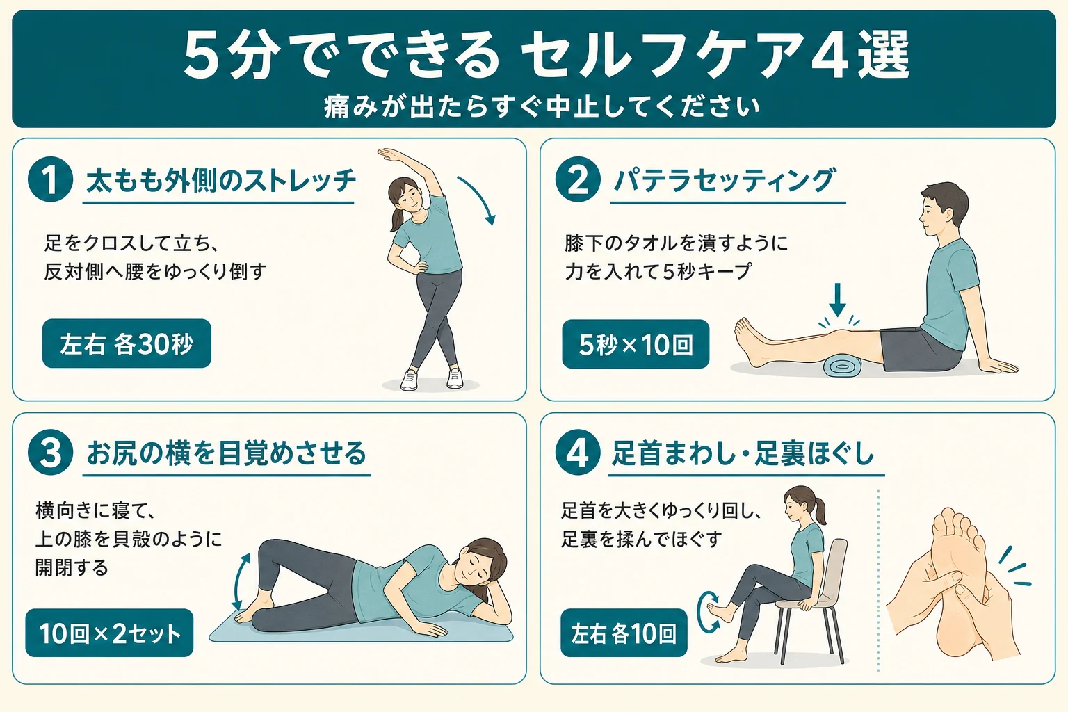 5分でできるセルフケア4選:太もも外側のストレッチ、パテラセッティング、お尻の横のトレーニング、足首まわし・足裏ほぐし