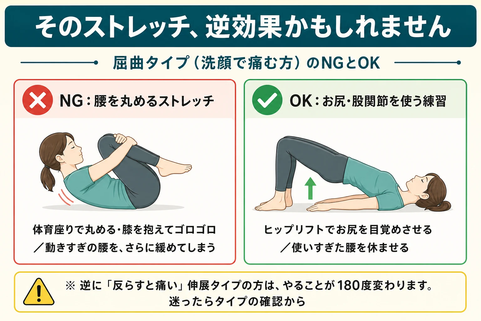 腰椎屈曲症候群のNGとOK：腰を丸めるストレッチは逆効果、お尻・股関節を使うヒップリフトが正解