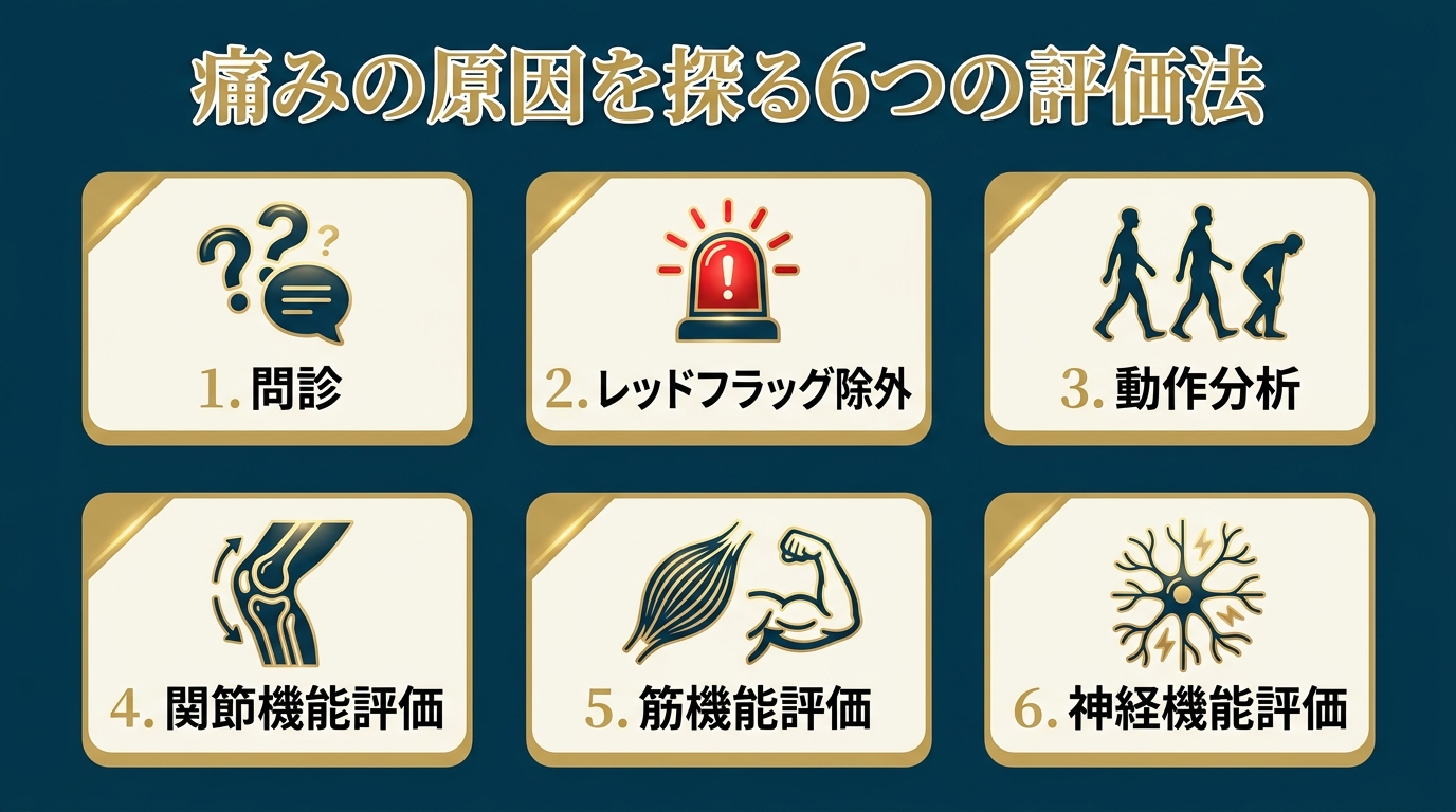痛みの原因を探る6つの評価法