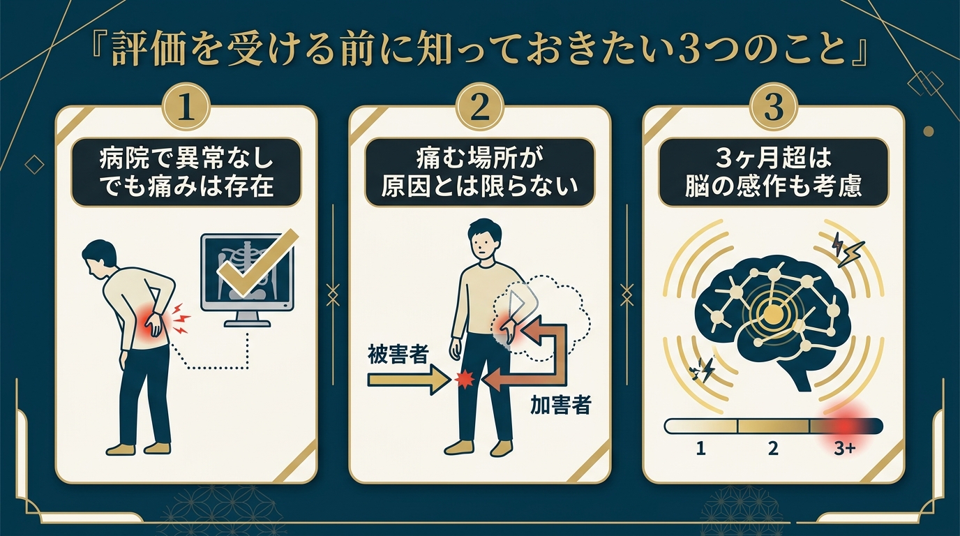 評価を受ける前に知っておきたい3つのこと