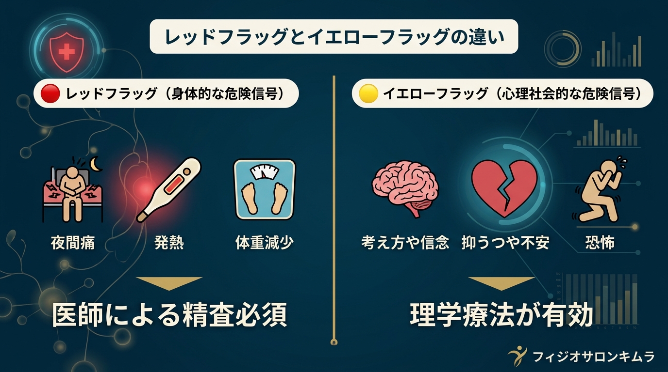レッドフラッグとイエローフラッグの違い比較図