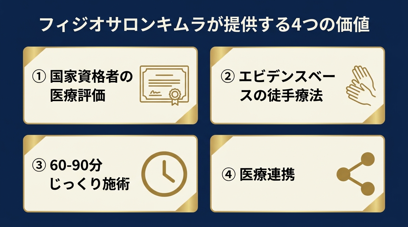 フィジオサロンキムラ4つの価値