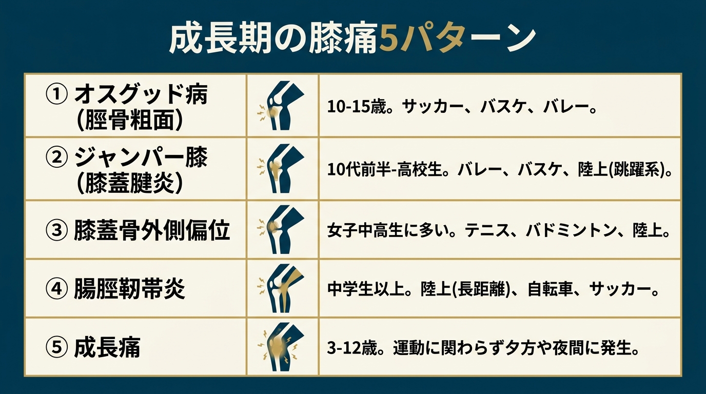 成長期の膝痛 年齢別・症状別チャート