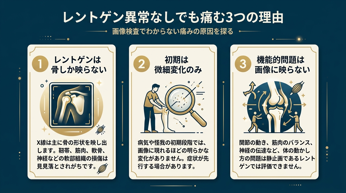 レントゲン異常なしでも痛む3つの理由